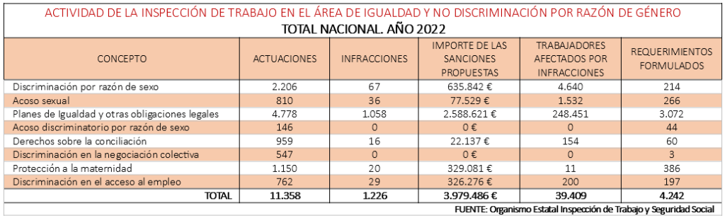 inspeccion-de-trabajo-acoso-laboral-y-sexual-1